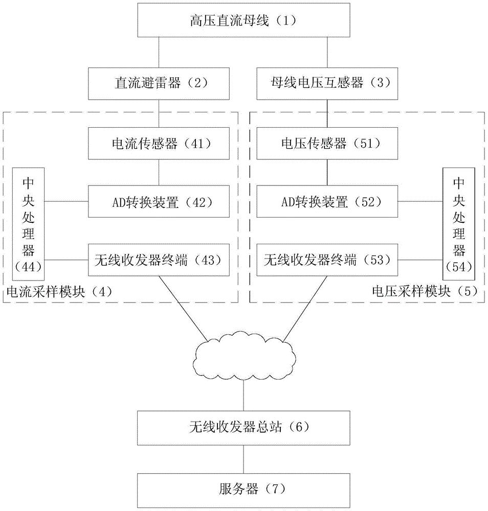 一种直流换流站直流避雷器带电检测系统及方法