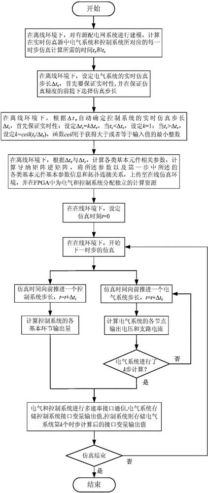 基于FPGA的有源配电网暂态实时仿真多速率接口方法