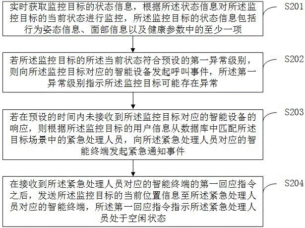 目标异常处理方法、装置、计算机设备及存储介质