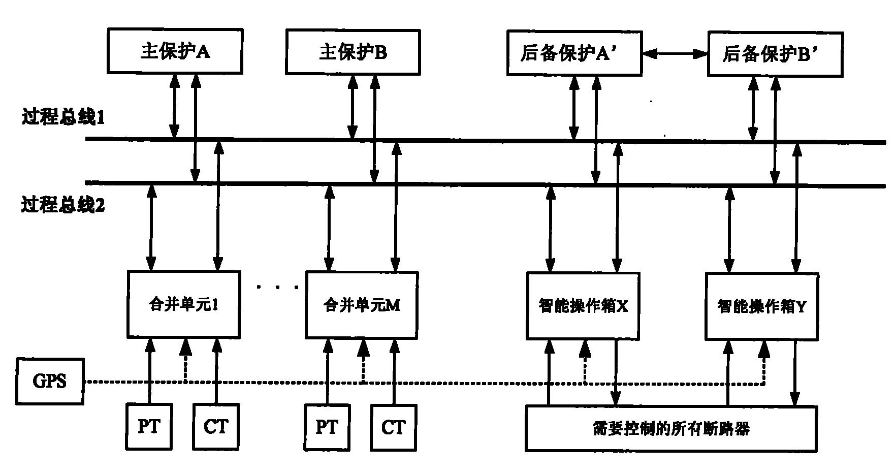 基于IEC61850的变电站集成保护系统