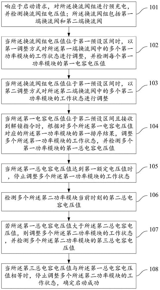 柔性直流系统的解锁启动方法、装置和设备