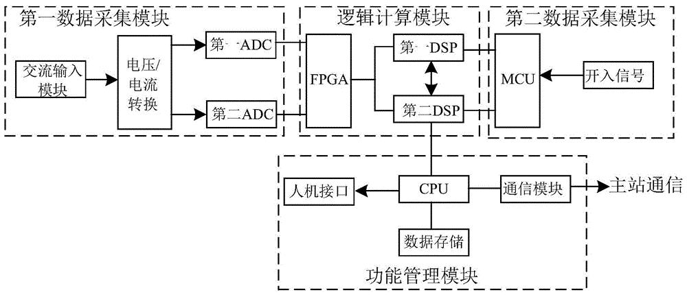 一种电力系统厂站端的负荷参数辨识装置及其方法