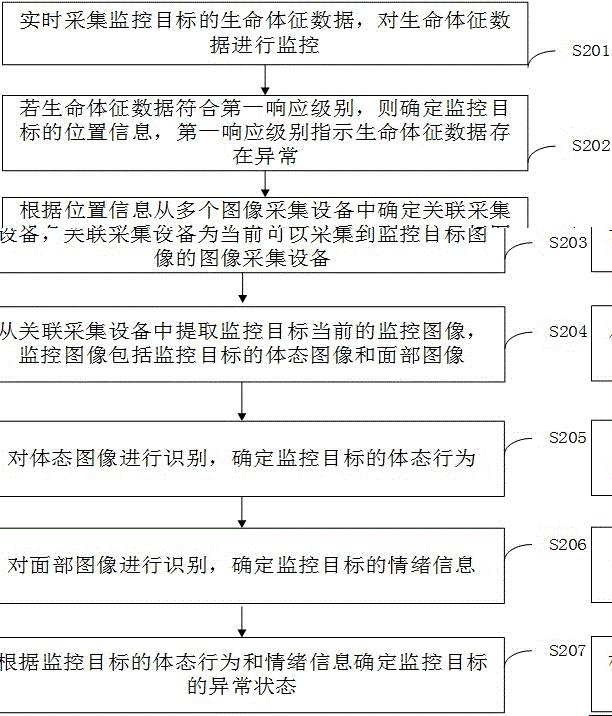 异常监控方法、装置、计算机设备及存储介质