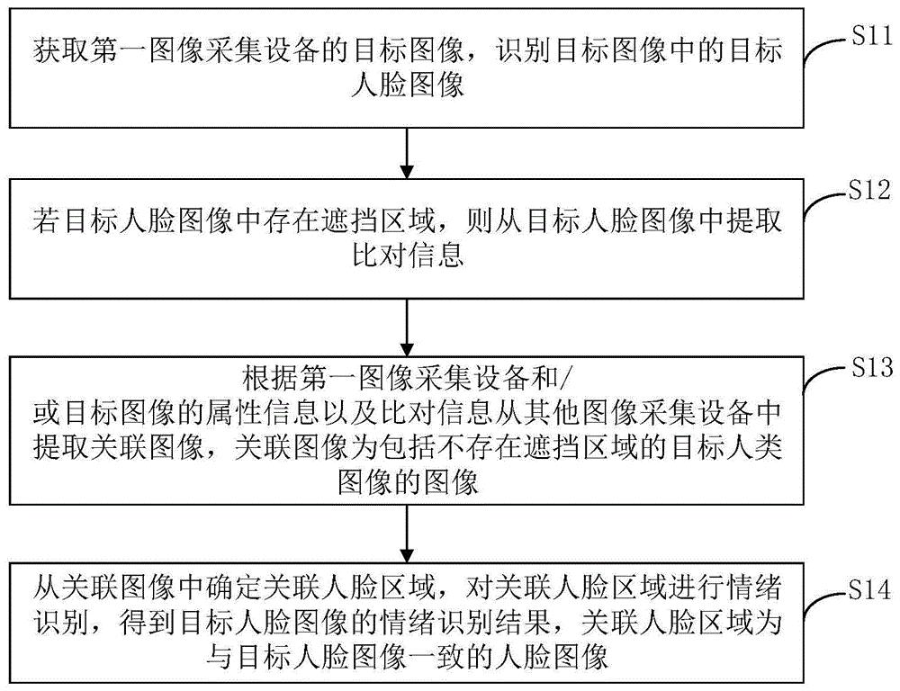 情绪识别方法、装置、计算机设备及存储介质