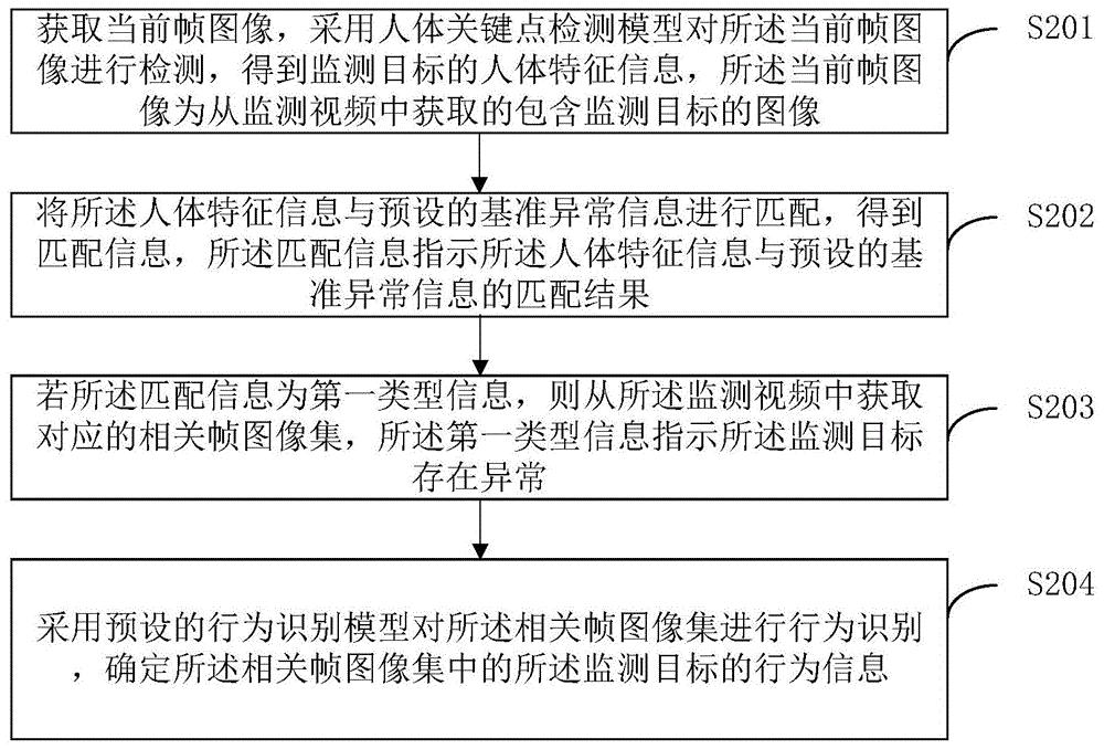 异常行为识别方法、目标异常识别方法、设备及介质