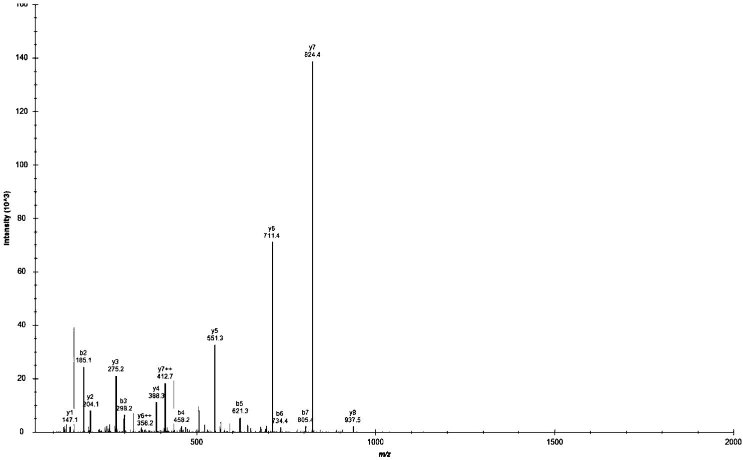 一种相对定量分析肉鸡谷胱甘肽S转移酶GSTA2的方法