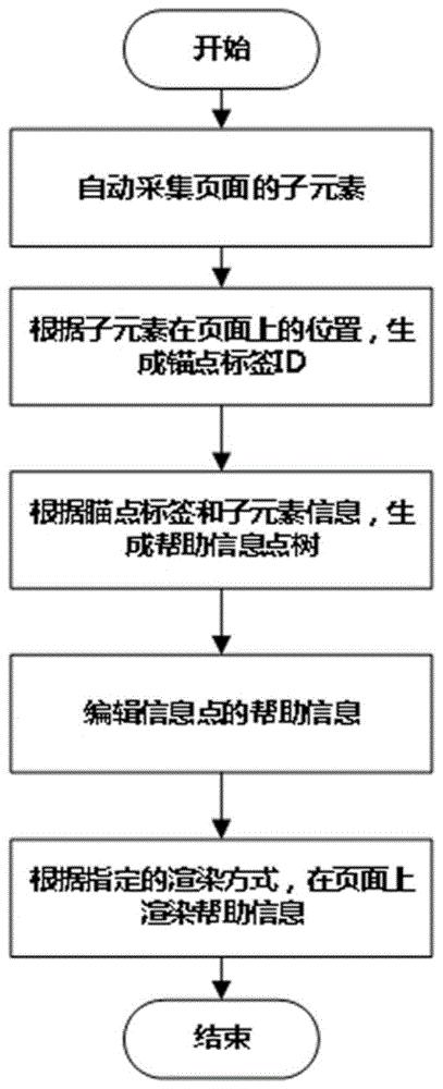 自定义咨询帮助应用管理办法