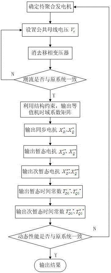 一种发电机聚合的解析求解方法