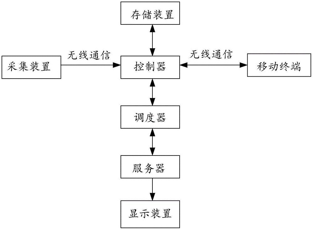 一种母线负荷预测系统