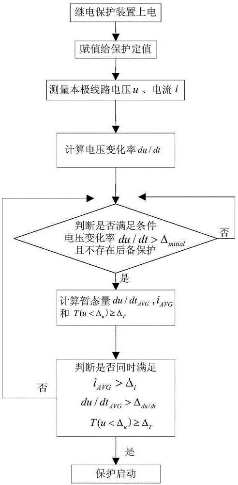 一种具有高灵敏度的高压直流输电线路行波保护方法