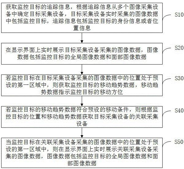 目标远程监控方法、装置、计算机设备及存储介质