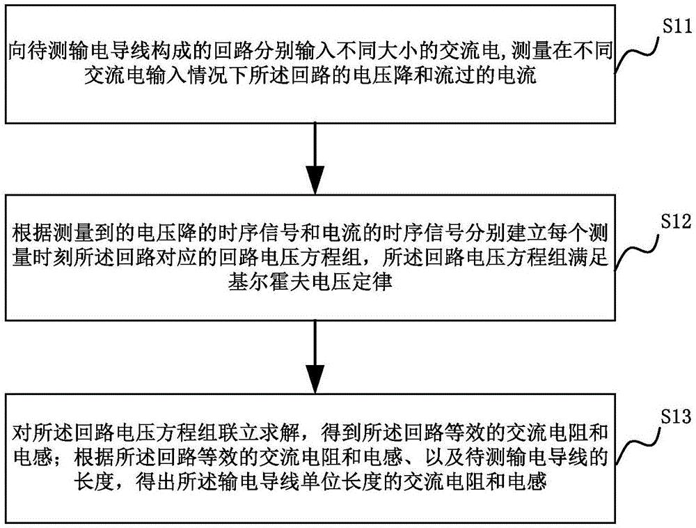 输电导线的交流电阻测量方法和系统