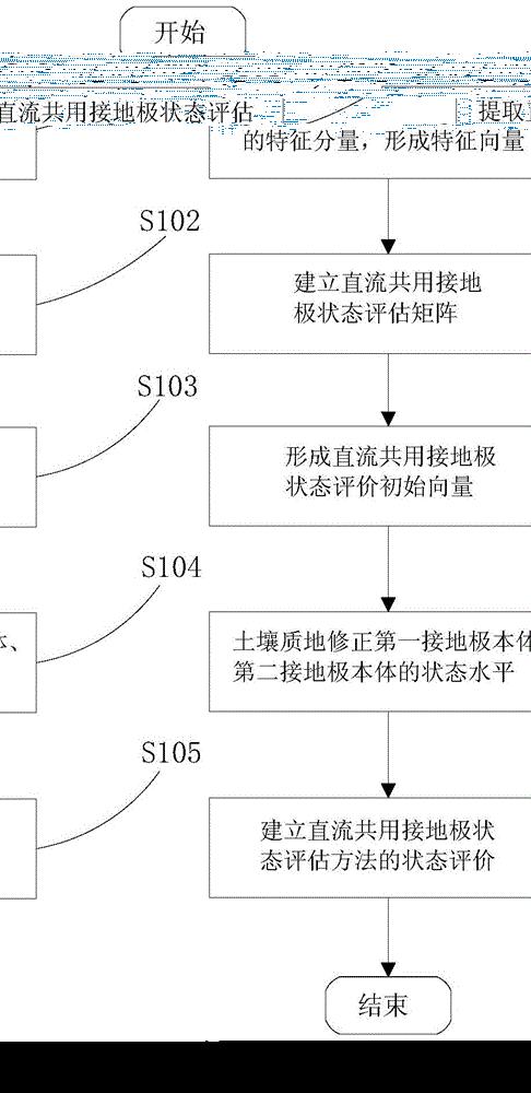 一种直流共用接地极状态监测系统及状态评估方法