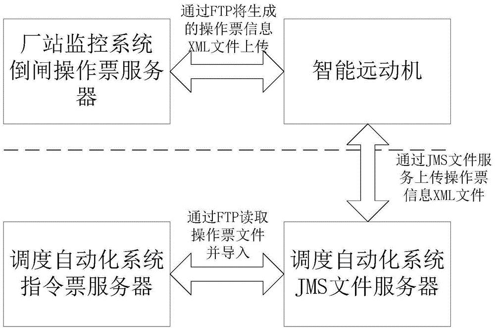 一种调度自动化系统中查看厂站操作票执行情况的方法