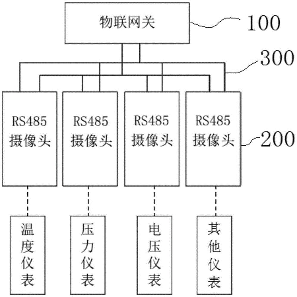 一种物联网仪表智能识别仪