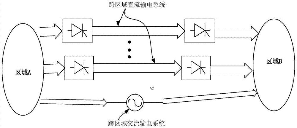 一种交直流并联系统线损优化方法