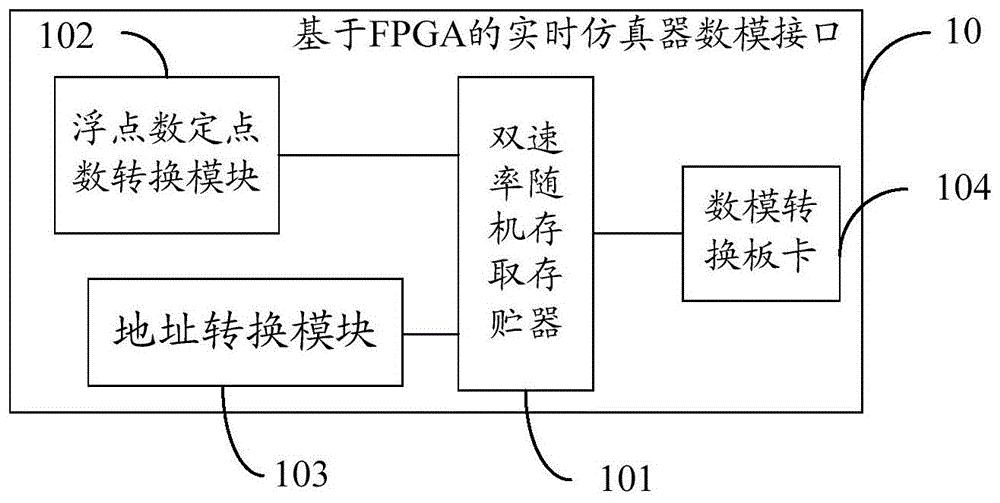 一种基于FPGA的实时仿真器的数模接口及其驱动方法