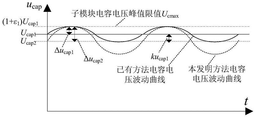 一种降低模块化多电平换流器电容值的方法