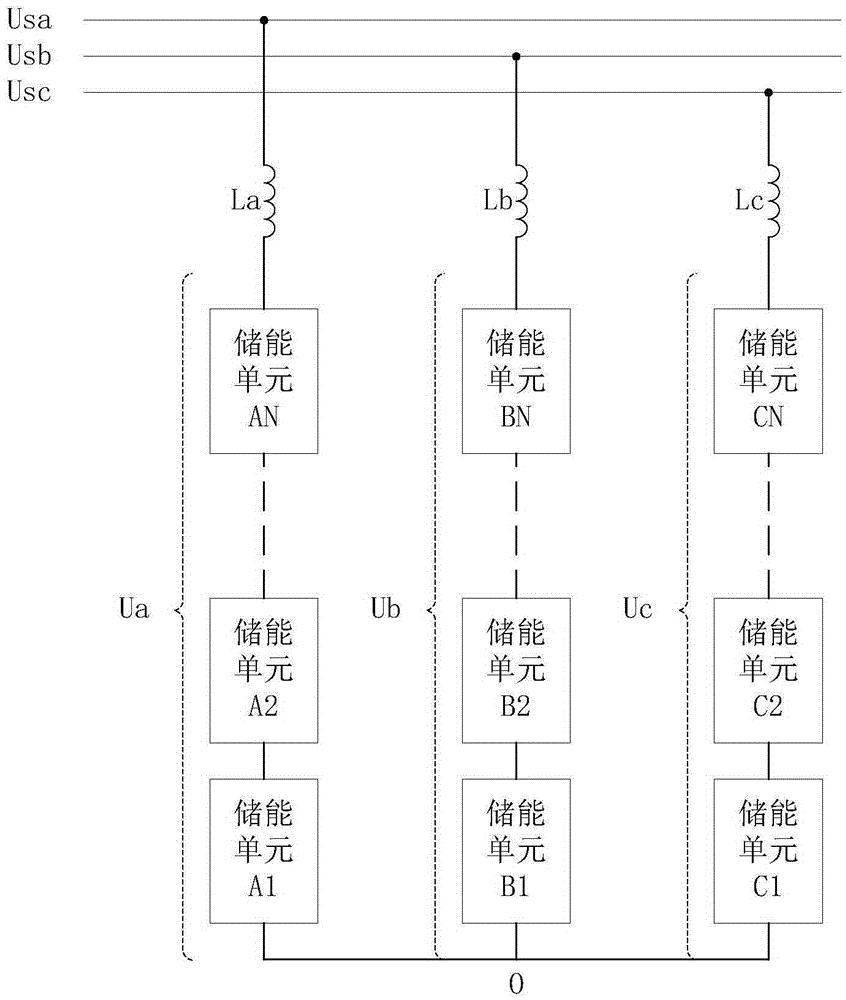 一种星形连接级联储能系统两级均衡控制方法