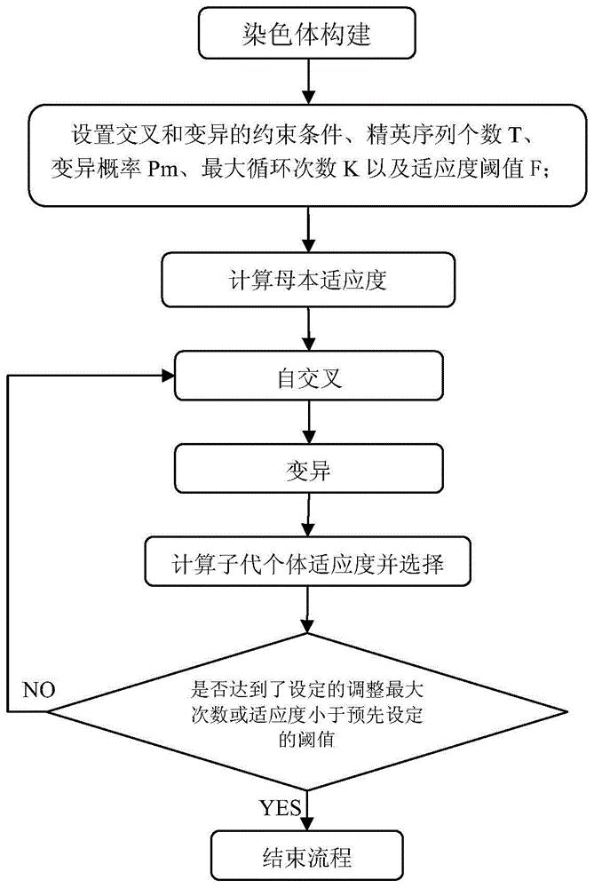 基于遗传算法的串联电容补偿装置不平衡电流优化方法