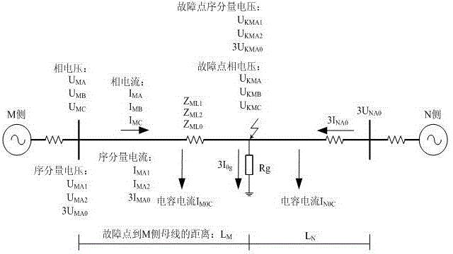 一种基于故障录波数据的输电线路故障接地电阻计算方法