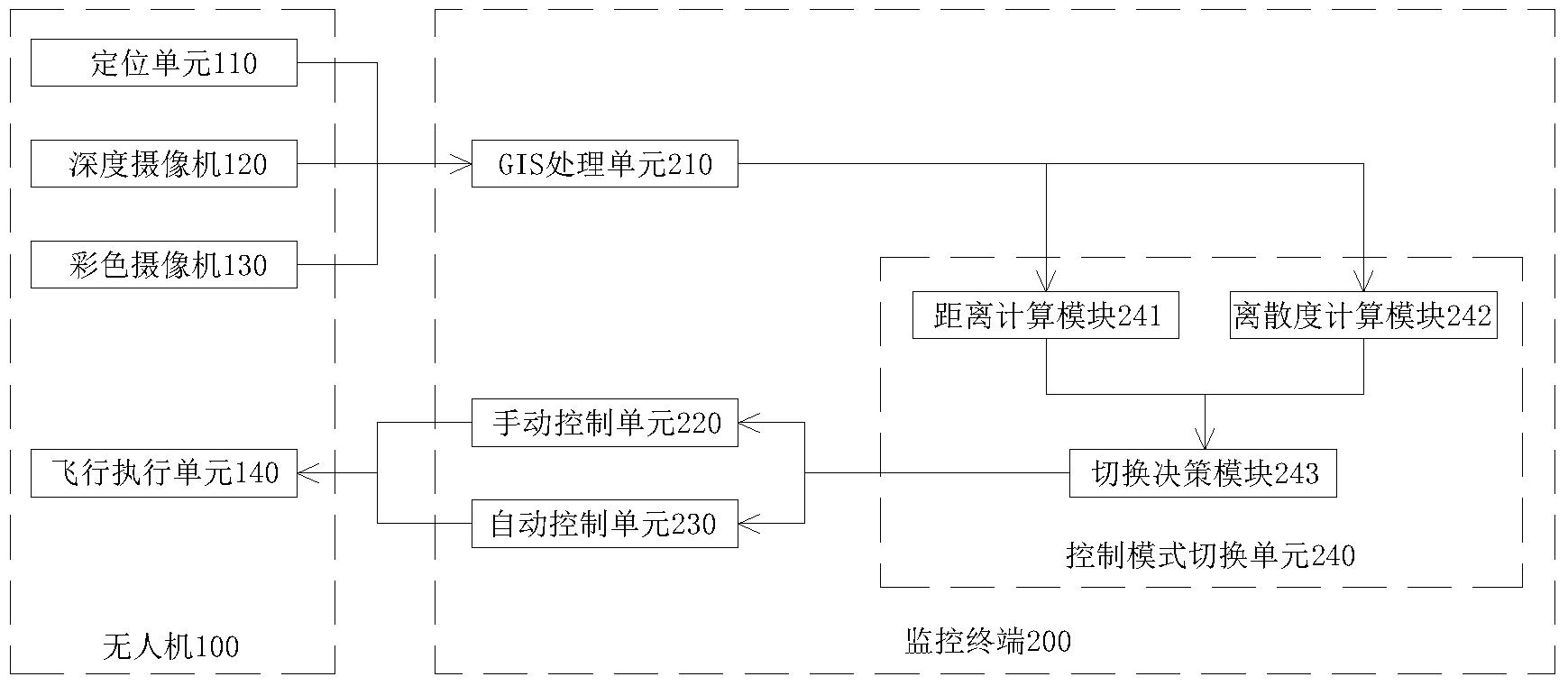 一种基于GIS的无人机植保系统及方法