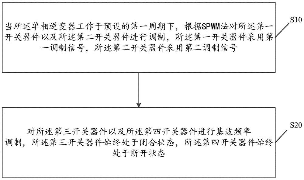 单相逆变器的拓扑结构及调制方法、装置、存储介质