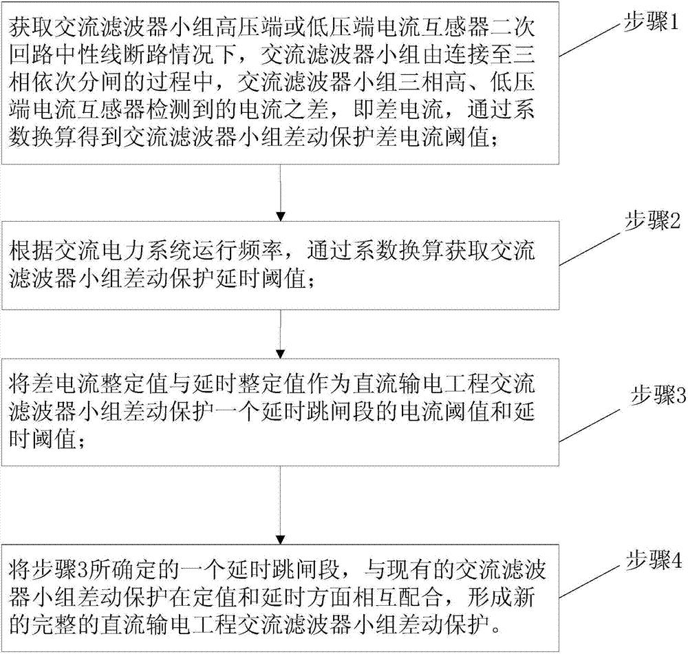 一种直流输电工程交流滤波器小组差动保护整定方法