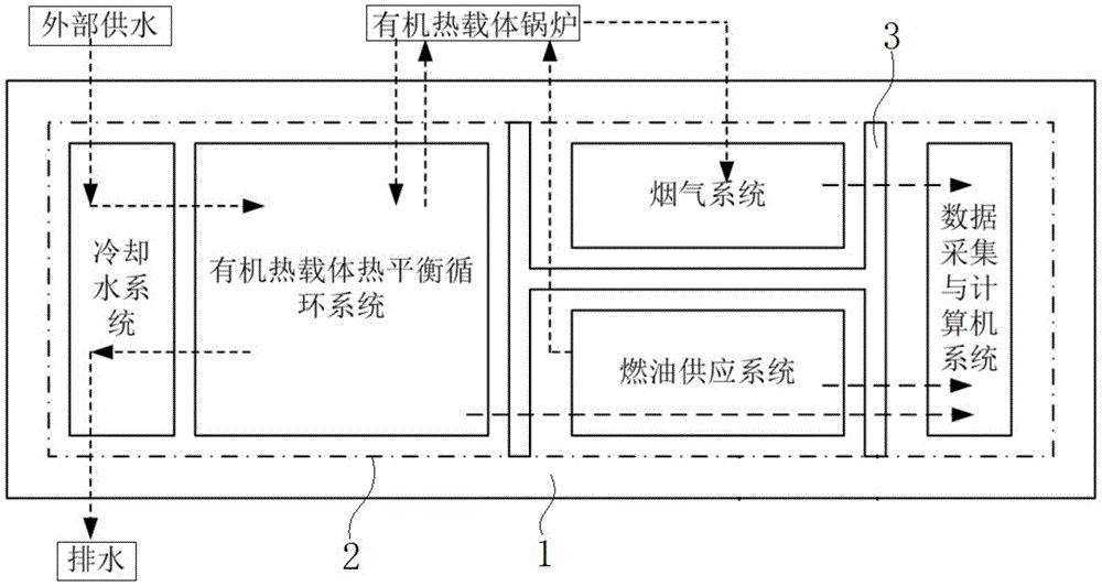 一种移动式燃油有机热载体锅炉效率检测平台及检测方法