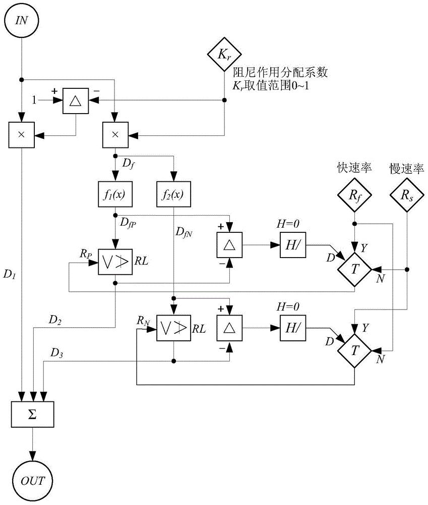 发电机组一次调频非线性调速侧电力系统稳定器控制方法