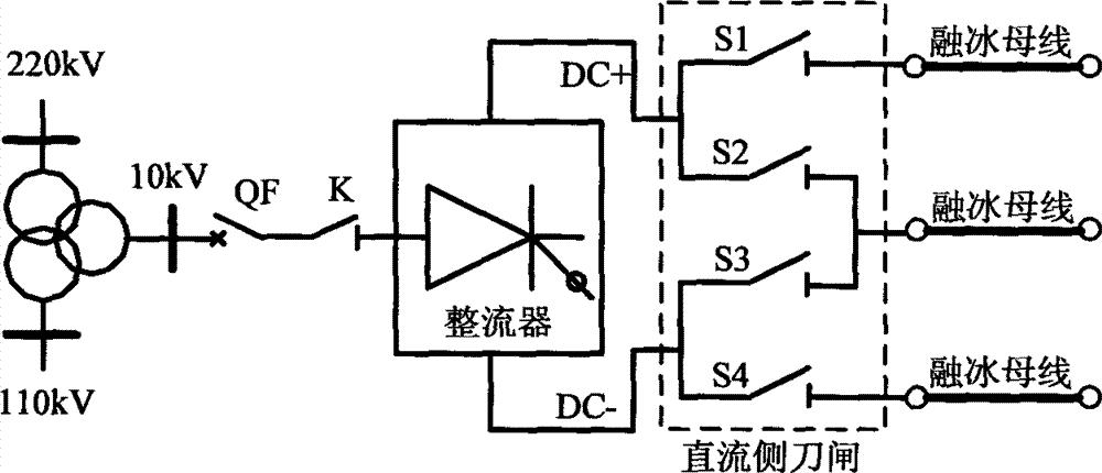 一种直流融冰装置的系统调试方法