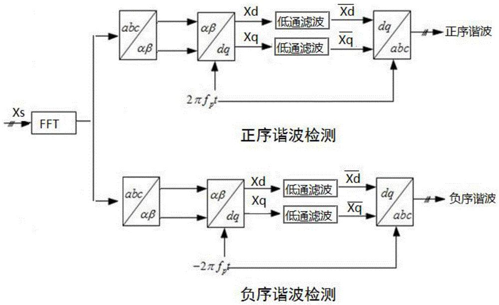 一种基于瞬时无功功率理论的电力系统谐波检测方法