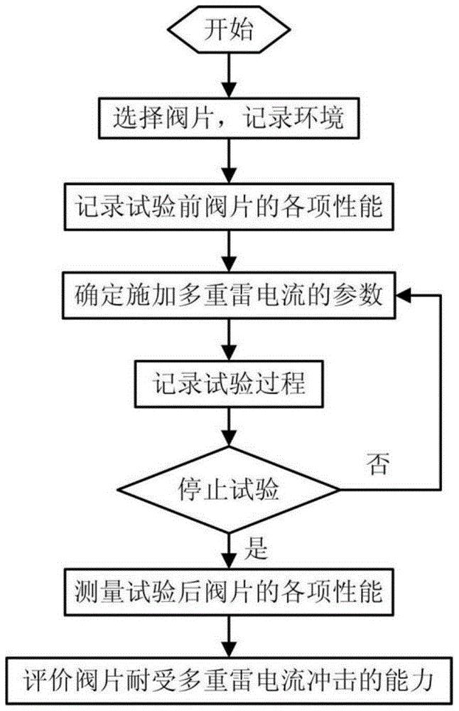 金属氧化物避雷器多重雷电流耐受试验方法