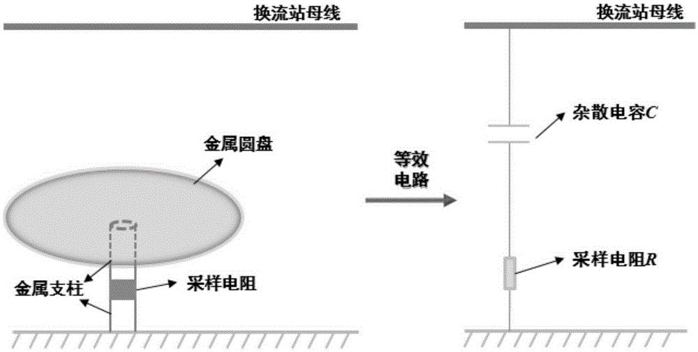 一种直流输电系统换流站雷电侵入波采样装置及采样方法