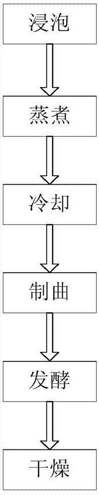 一种代谢调控法制备曲霉型豆豉的工艺及产品