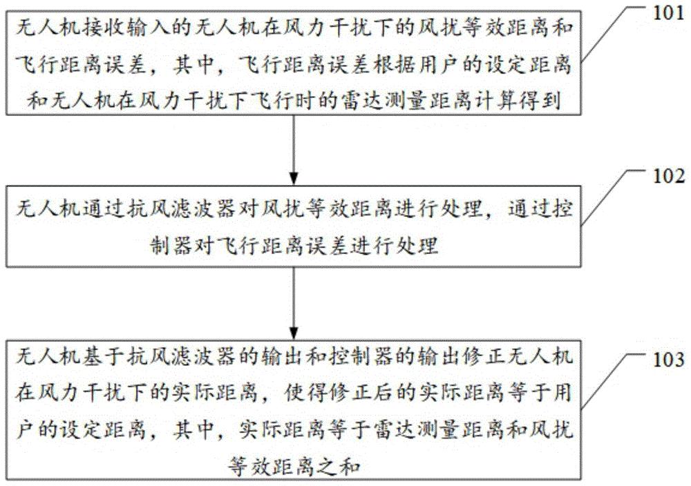 一种无人机抗风控制方法、装置、设备和无人机