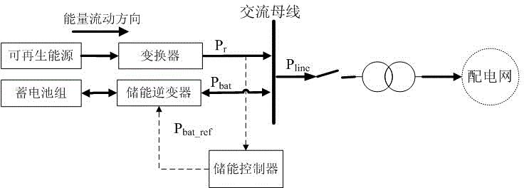 抑制可再生能源输出功率波动的电池储能系统的控制方法