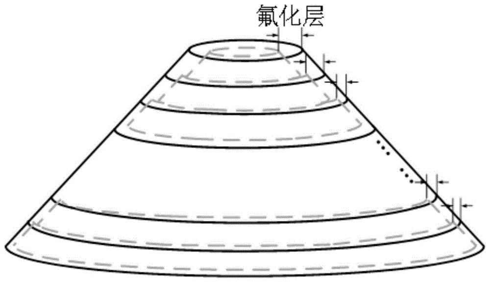 一种具有表面电导梯度分布的GIL绝缘子制作方法