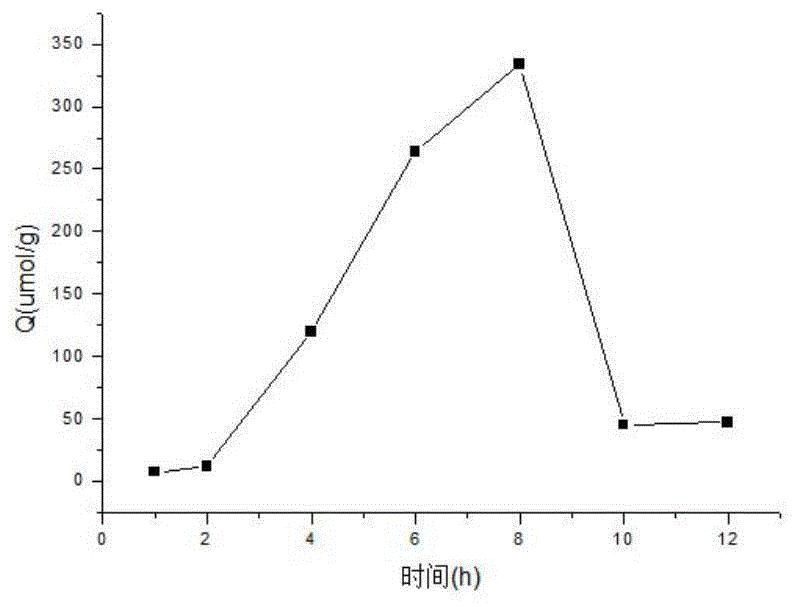 白藜芦醇分子印迹聚合物的制备方法及应用