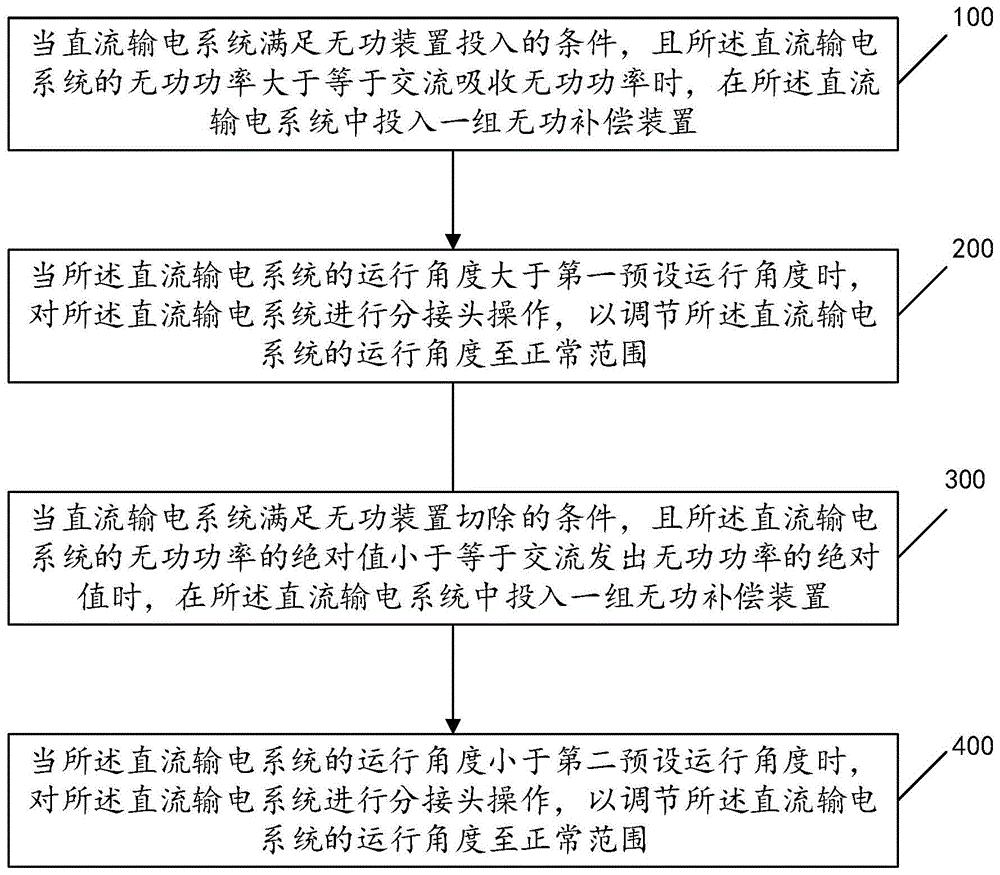 一种无功补偿方法、装置及设备