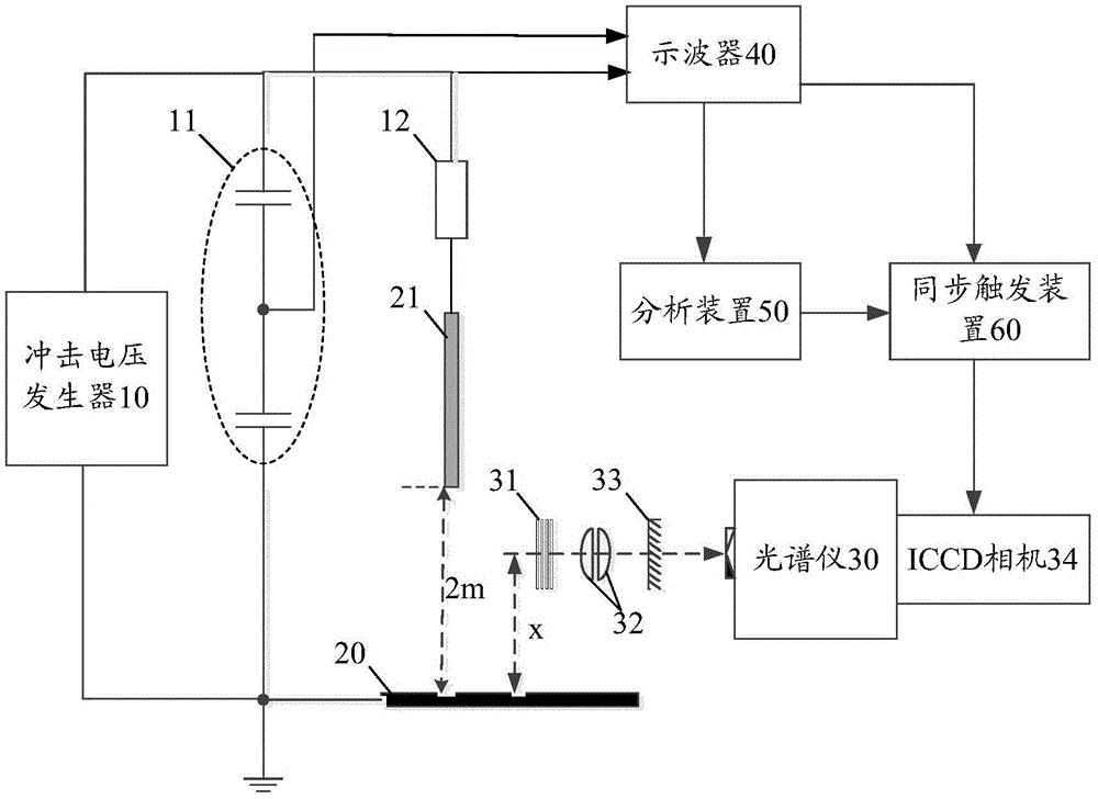 长空气间隙雷击放电电场强度的测量系统及方法