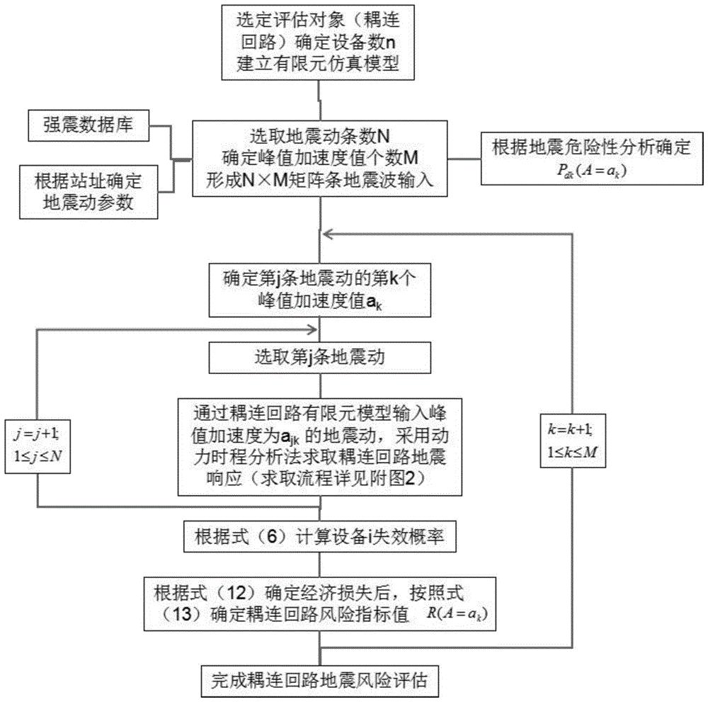 一种变电站或换流站耦连回路地震风险评估方法