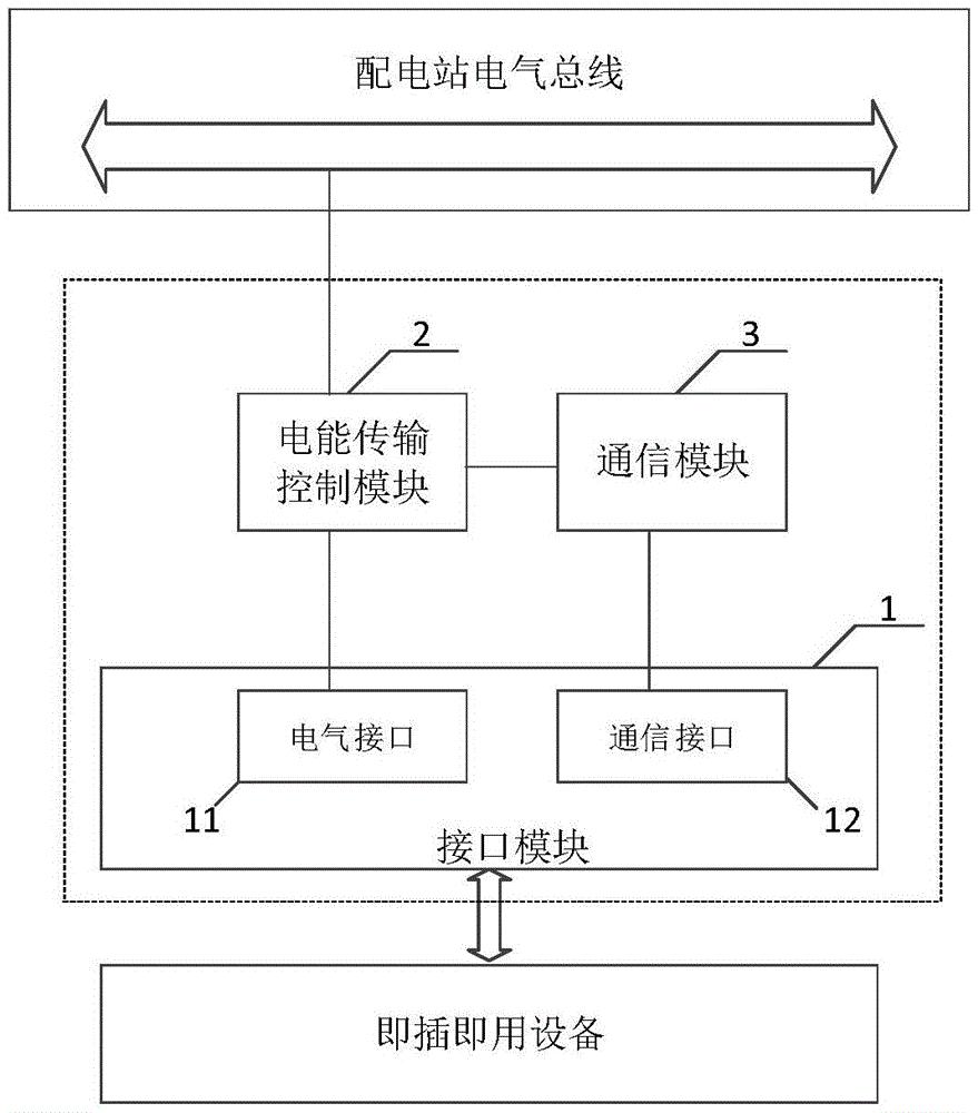 一种配电网即插即用接口装置