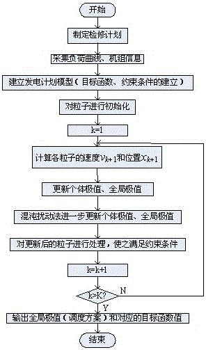 一种含抽水蓄能电站的电力系统发电计划制定方法