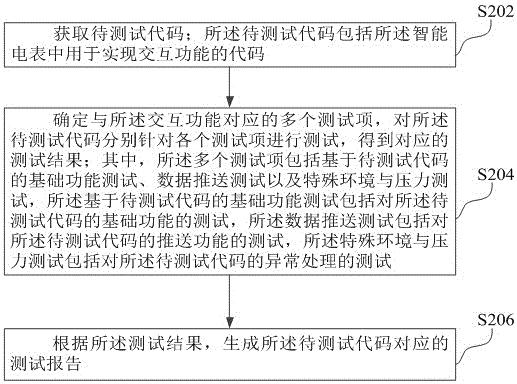 基于双芯智能电表的交互功能测试方法和装置