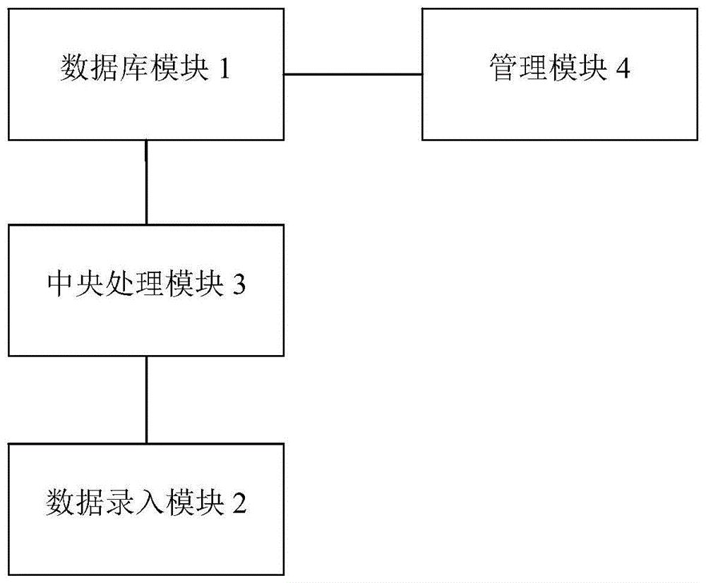 基于人工智能技术的电力资产LCC成本归集系统