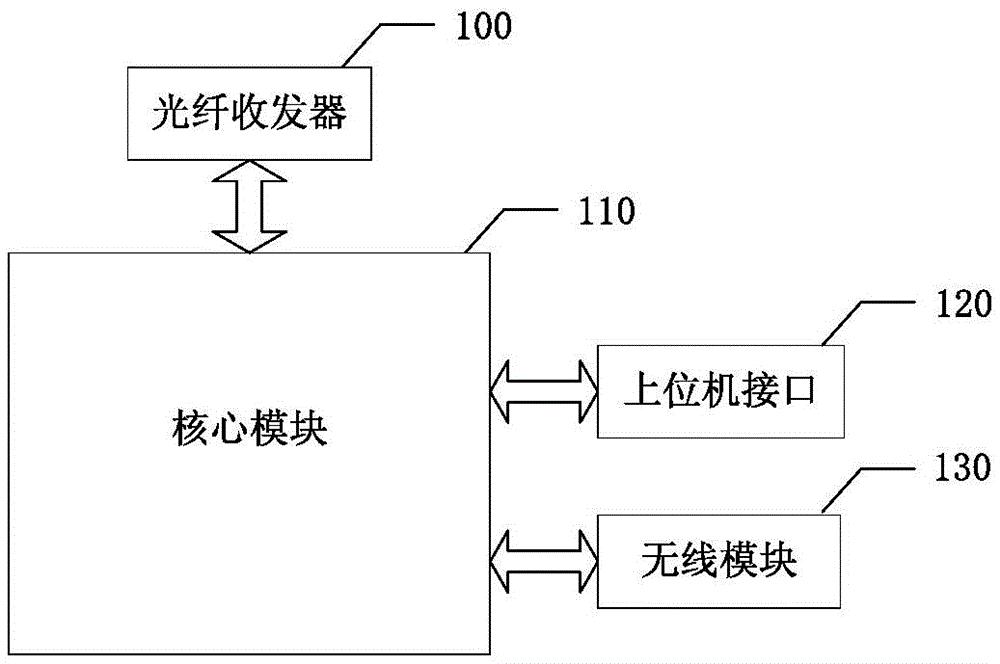 一种光学互感器故障诊断的装置