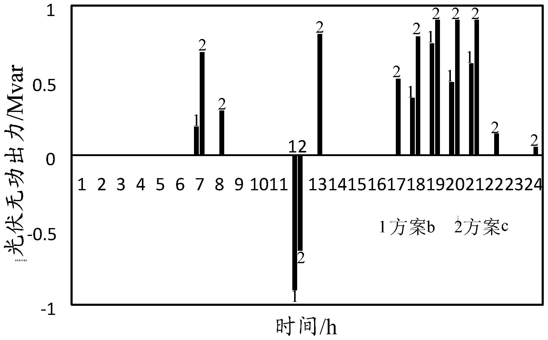 配电网的无功输出控制方法及装置