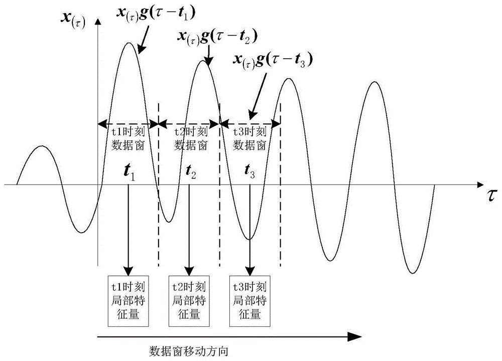 基于录波扫描技术的保护大数据故障特征体系构建方法