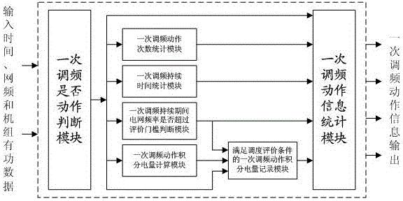 基于matlab/simulink的发电机组一次调频分析系统